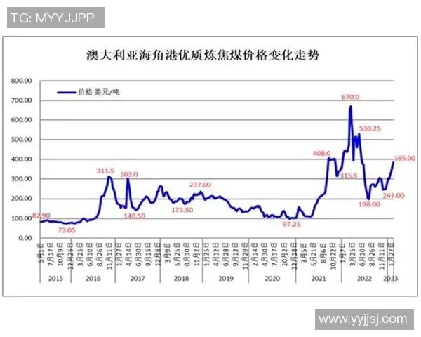 LPL赛区排名剧烈变动分析及未来走势预测